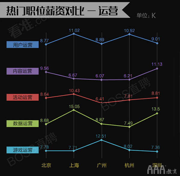 產(chǎn)品經(jīng)理