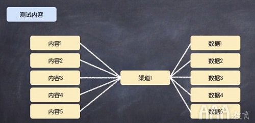 新媒體短視頻運營