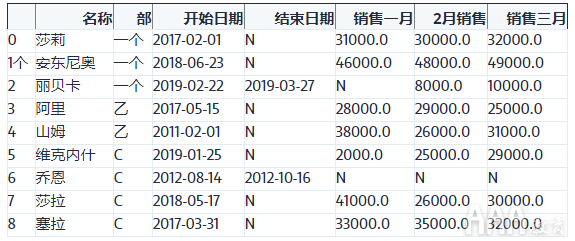 大數(shù)據(jù)分析