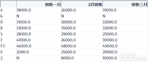 大數(shù)據(jù)分析