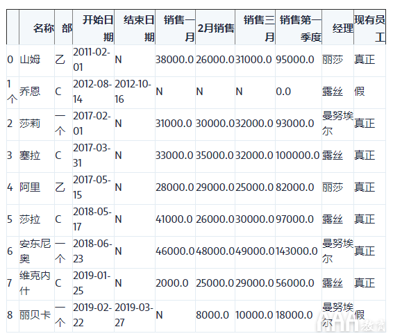 大數(shù)據(jù)分析