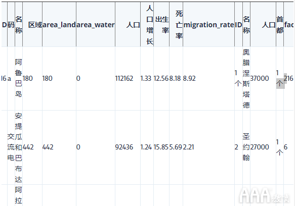 大數(shù)據(jù)分析SQL聯(lián)接教程