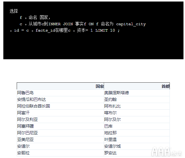 大數(shù)據(jù)分析SQL聯(lián)接教程