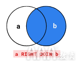 大數(shù)據(jù)分析SQL聯(lián)接教程