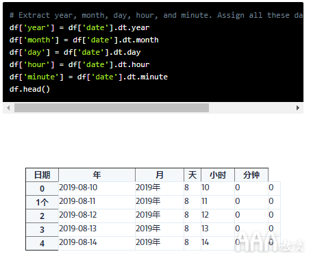 大數(shù)據(jù)分析Python的日期時(shí)間教程