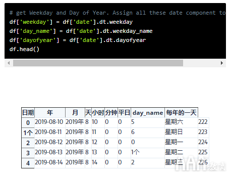 大數(shù)據(jù)分析Python的日期時(shí)間教程