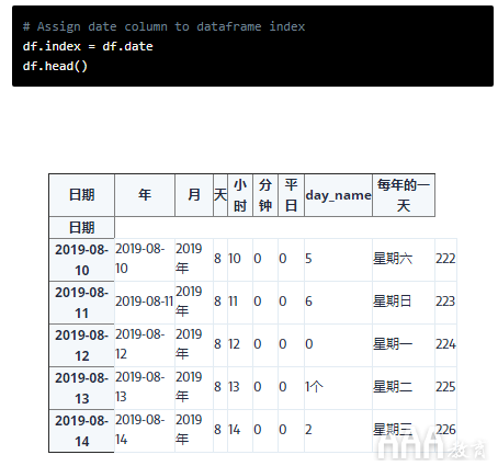 大數(shù)據(jù)分析Python的日期時(shí)間教程