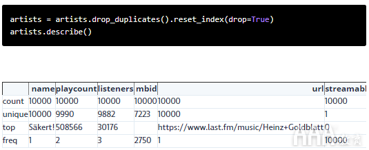 大數據分析Python使用Last.fm API獲取音樂數據