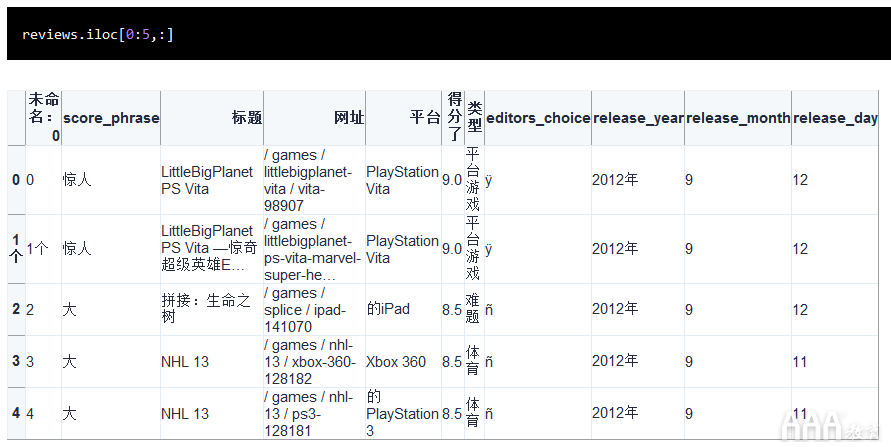 Python的pandas庫