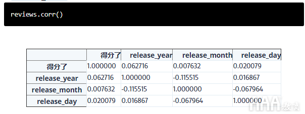 Python的pandas庫