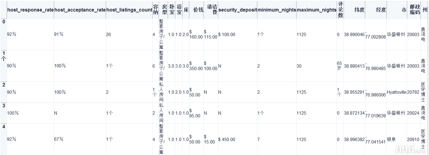 大數(shù)據(jù)分析python