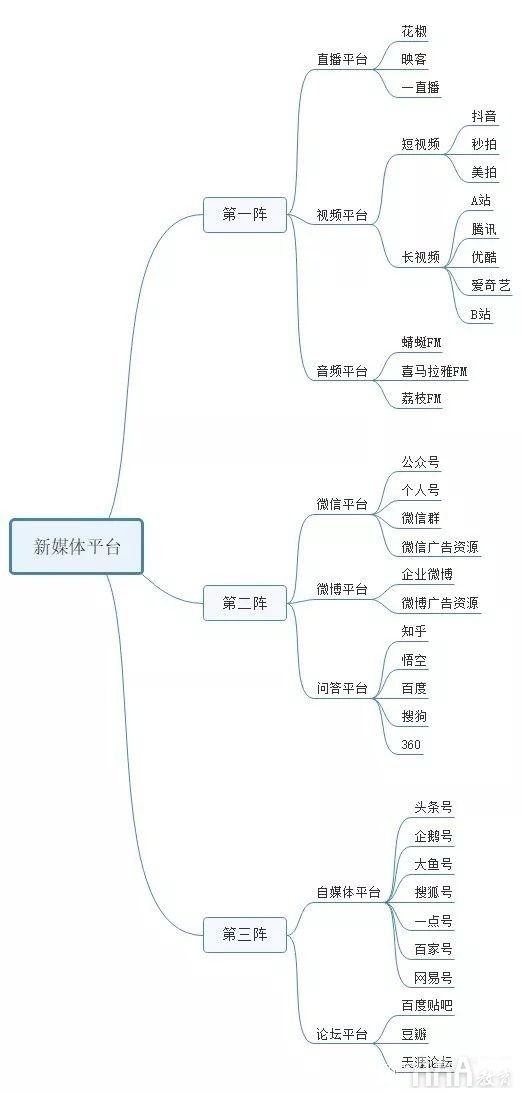 新媒體短視頻運營