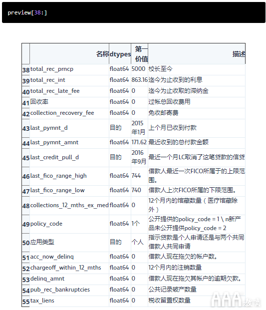 大數(shù)據(jù)分析