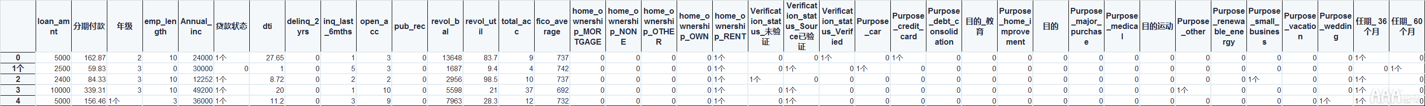 大數(shù)據(jù)分析