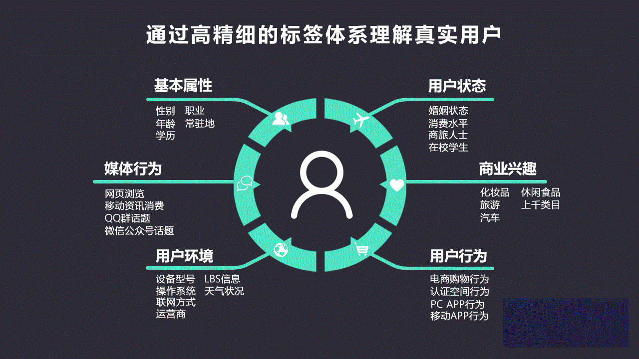 信息流廣告運營