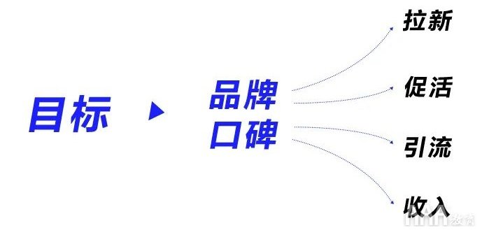 UI設(shè)計(jì)中落地頁設(shè)計(jì)指南