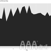 大數(shù)據(jù)分析R語言7種數(shù)據(jù)可視化方式