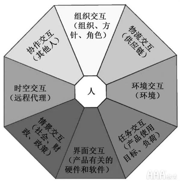 轉(zhuǎn)行UI設(shè)計(jì)的必備底層知識(shí)