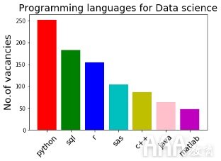 公司企業(yè)需要什么樣的數(shù)據(jù)分析人才