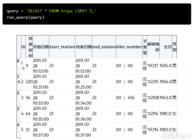 共享單車數(shù)據(jù)分析的SQL設(shè)計