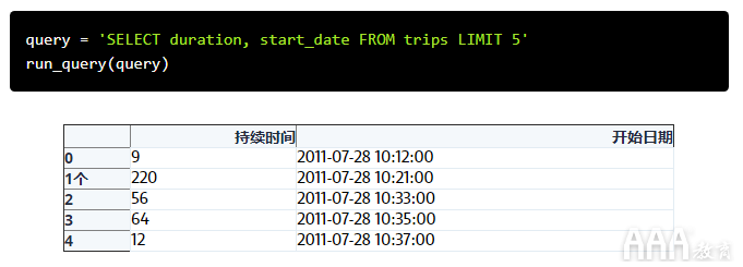 共享單車數(shù)據(jù)分析的SQL設(shè)計