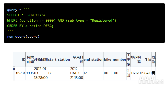 共享單車數(shù)據(jù)分析的SQL設(shè)計