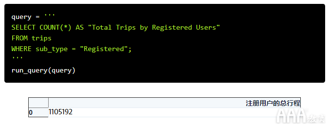 共享單車數(shù)據(jù)分析的SQL設(shè)計