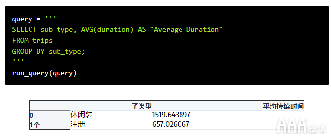 共享單車數(shù)據(jù)分析的SQL設(shè)計