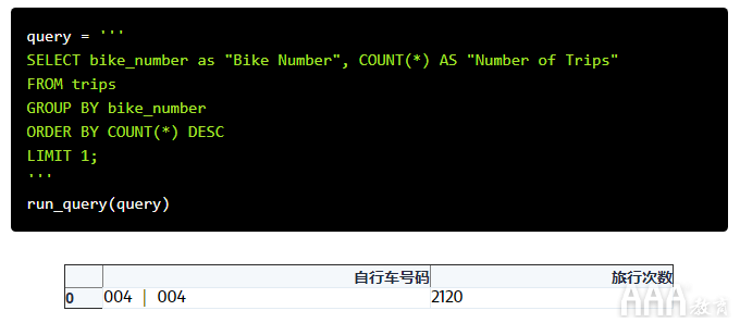 共享單車數(shù)據(jù)分析的SQL設(shè)計