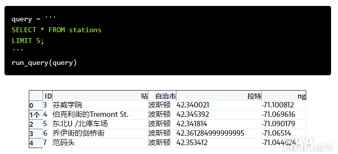 共享單車數(shù)據(jù)分析的SQL設(shè)計