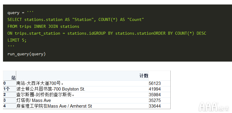 共享單車數(shù)據(jù)分析的SQL設(shè)計