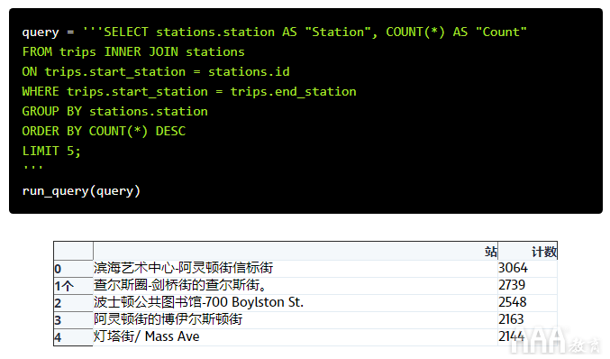 共享單車數(shù)據(jù)分析的SQL設(shè)計