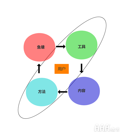 如何做好互聯(lián)網(wǎng)用戶運營