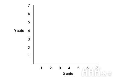 大數(shù)據(jù)分析如何使用ggplot2在R中進(jìn)行數(shù)據(jù)可視化