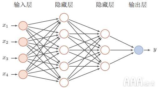 大數(shù)據(jù)分析為什么要學習深度學習