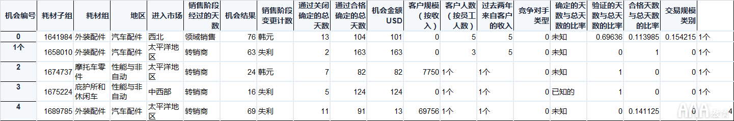 大數(shù)據(jù)分析Python中Scikit-learn機器學(xué)習(xí)庫