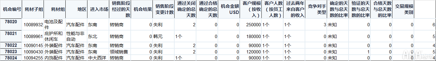 大數(shù)據(jù)分析Python中Scikit-learn機器學(xué)習(xí)庫