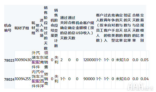 大數(shù)據(jù)分析Python中Scikit-learn機器學(xué)習(xí)庫