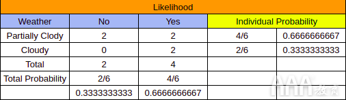 大數(shù)據(jù)分析Python中Scikit-learn機器學(xué)習(xí)庫