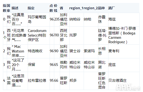 大數(shù)據(jù)分析為什么要學(xué)習(xí)概率統(tǒng)計(jì)