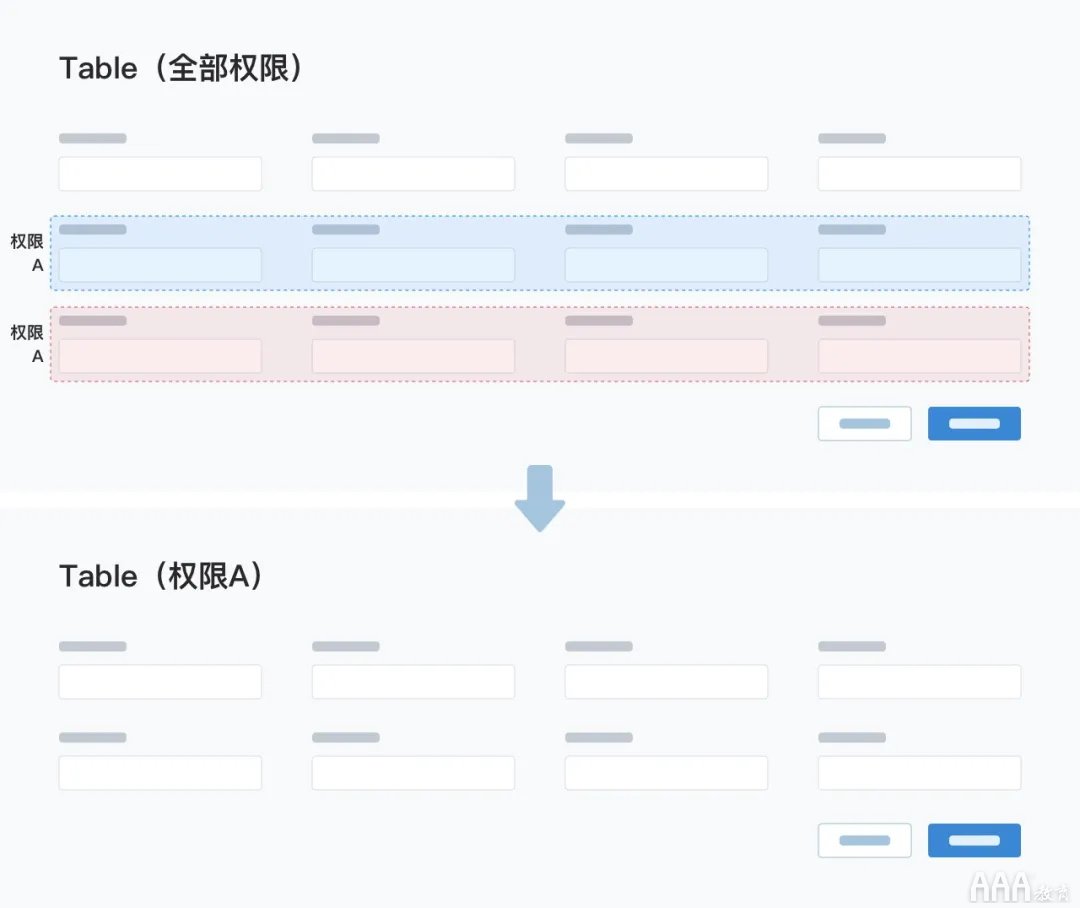 后臺(tái)列表設(shè)計(jì)避坑指南