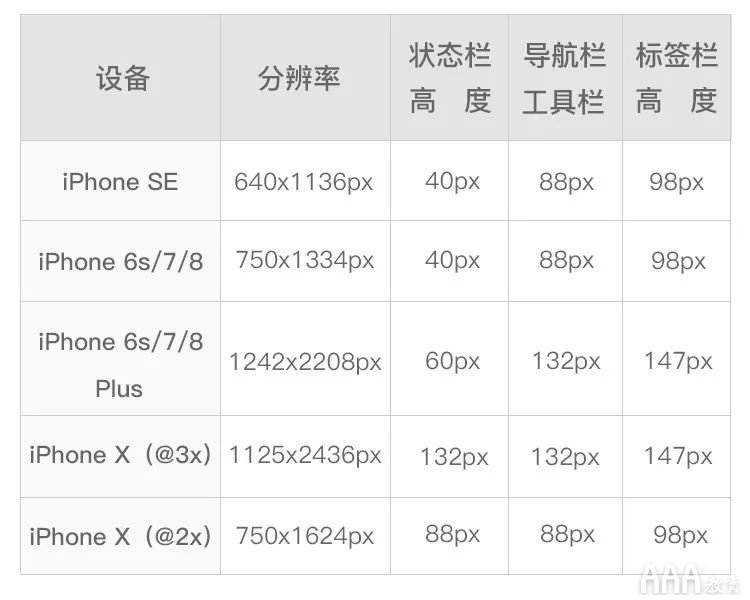 超全面UI基礎設計規(guī)范