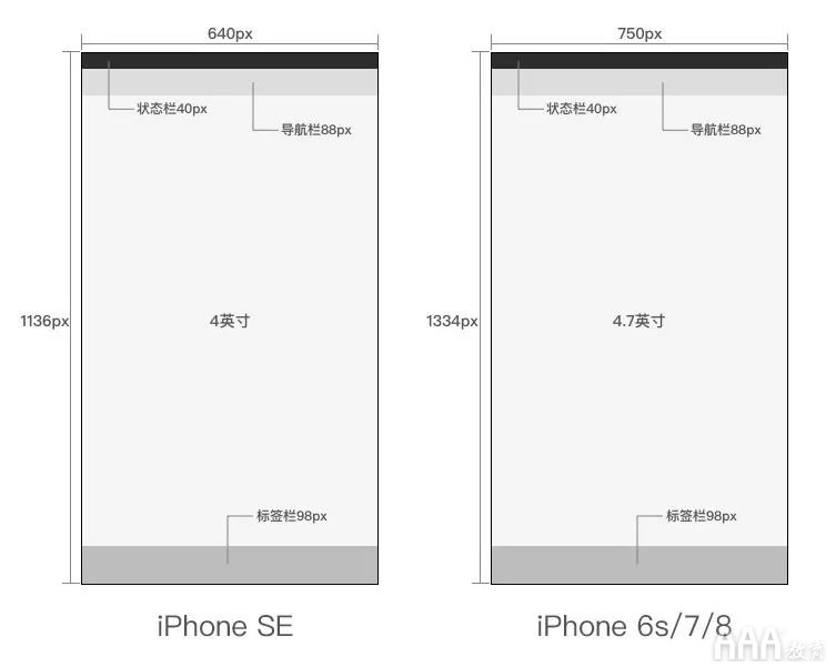 超全面UI基礎設計規(guī)范