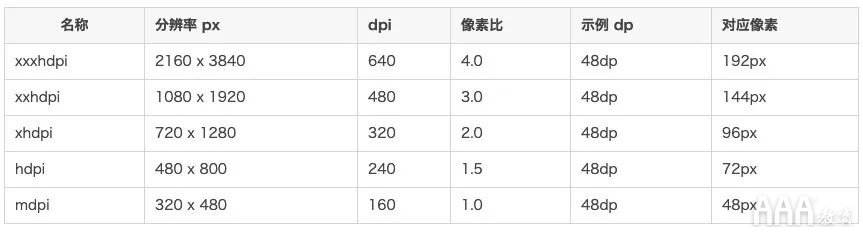 超全面UI基礎設計規(guī)范