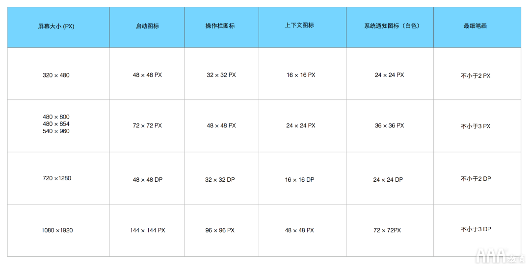 超全面UI基礎設計規(guī)范