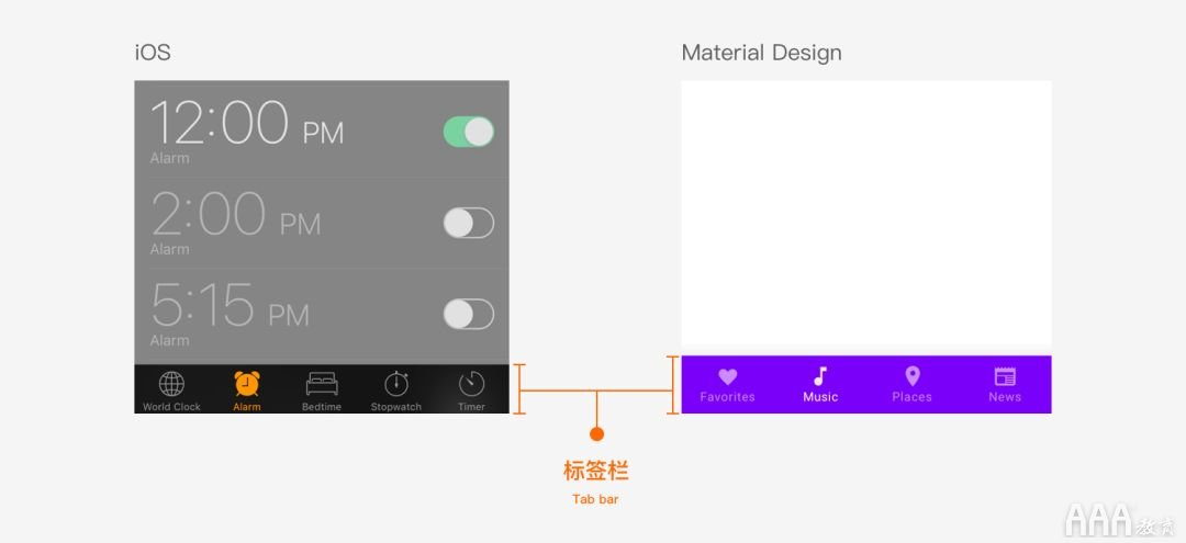 UI設(shè)計(jì)中標(biāo)簽欄總結(jié)