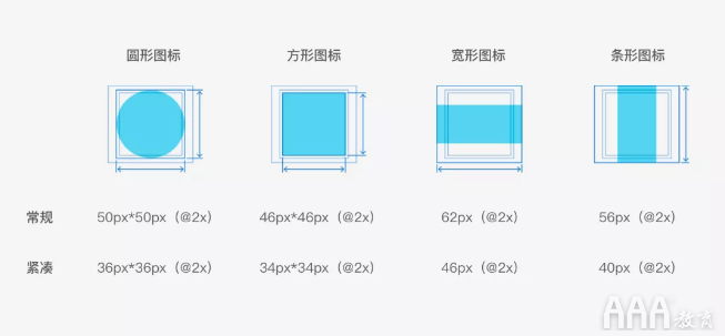 UI設(shè)計(jì)中標(biāo)簽欄圖標(biāo)設(shè)計(jì)規(guī)范