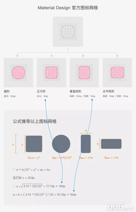 UI設(shè)計(jì)中標(biāo)簽欄圖標(biāo)設(shè)計(jì)規(guī)范