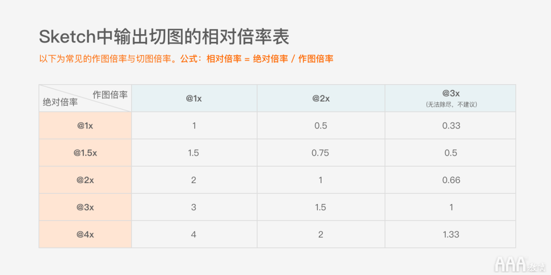 UI設(shè)計(jì)中標(biāo)簽欄圖標(biāo)設(shè)計(jì)規(guī)范