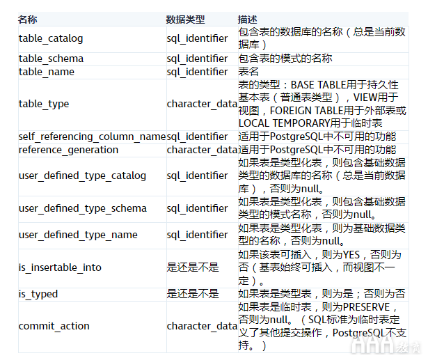 大數(shù)據(jù)分析培訓(xùn)課程PostgreSQL內(nèi)部存儲原理